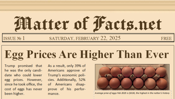 Newspaper with headline: Egg prices are higher than ever. Article: Trump promised that he was the only candidate who could lower egg prices. However, since he took office, the cost of eggs has never been higher. As a result, only 39% of Americans approve of Trump’s economic policies. Additionally, 52% of Americans disapprove of his performance.