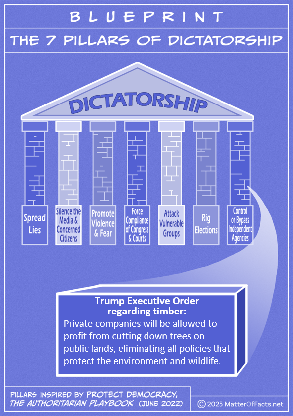 Drawing of "Blueprint of the 7 Pillars of Dictatorship." A brick in the foreground  points to a pillar labeled "Control or Bypass Independent Agencies" and has these words written on it: "Trump Executive Order regarding timber: Private companies will be allowed to profit from cutting down trees on public lands, eliminating all policies that protect the environment and wildlife."