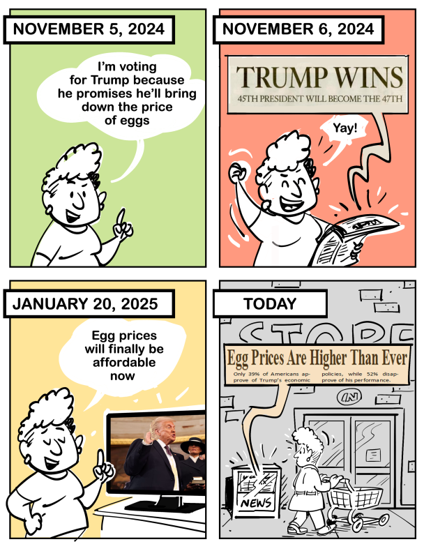  4-panel comic strip. Panel 1: title: 'NOVEMBER 5, 2024 NOVEMBER 6, 2024' illustration of a woman saying "I'm voting for Trump because he promises he'll bring down the price of eggs" Panel 2: Title: November 6, 2025. Same woman holding newspaper and cheering "Yay." Headline on newspaper reads, "TRUMP WINS! 45TH PRESIDENT WILL BECOME THE 47TH" Panel 3: Title: JANUARY 20, 2025. Same woman in front of television with Trump being sworn in. She say, "Egg prices will finally be affordable now." Panel 4: Title::TODAY. Same woman walking into a grocery store. See's newspaper headline, "Egg Prices Are Higher Than Ever Only 39% of Americans approve of Trump's economy." Woman is very surprised. ALT      ‪Debbie-Illinois will not obey in advance‬ ‪@debbieillinois.bsky.social‬ · 33m Please re-post and visit MatterOfFacts.net to help spread the word!! Newspaper named MatterofFacts.net with headline: Egg prices are higher than ever. Article: Trump promised that he was the only candidate who could lower egg prices. However, since he took office, the cost of eggs has never been higher.  As a result, only 39% of Americans approve of Trump’s economic policies. Additionally, 52% of Americans disapprove of his performance. Photo of carton of eggs with caption: “Average price of eggs Feb 2025 is $8.06, the highest in the nation’s history” ALT     Reposted by you  ‪Matter of Facts‬ ‪@matteroffacts-net.bsky.social‬ · 58m Use this text: Egg prices higher than ever. Only 39% of Americans approve of Trump’s economic policies," in your own drawing, dance, poem, cartoon, joke, song, sticker, meme, or GIF.  Use #MatterOfFacts. Or submit to MatterOfFacts.net@proton.me post anonymously. #MatterOfFacts matteroffacts.net Newspaper with headline: Egg prices are higher than ever. Article: Trump promised that he was the only candidate who could lower egg prices. However, since he took office, the cost of eggs has never been higher.  As a result, only 39% of Americans approve of Trump’s economic policies. Additionally, 52% of Americans disapprove of his performance. Photo: 1 dozen eggs ALT     Reposted by you  ‪Stephanie Kennedy‬ ‪@wordswithsteph.bsky.social‬ · 5d Trump has issued an executive order directing his administration to examine what he and HHS Secretary RFK Jr. deem a “threat” to young people posed by antidepressants, stimulants, and other common psychiatric drugs.   Kennedy, a lawyer, anti-vaxxer, and former heroin addict, believes he…      Reposted by you  ‪🜲 James‬ ‪@talktokingjames.bsky.social‬ · 6d Target's shareholders lost $15 billion of net worth in their holdings of Target common stock when Target announced they were dropping DEI initiatives.  Target drops DEI initiatives and learns there are harsh consequences The retailer is being sued after removing its diversity programs after President Donald Trump was elected. finance.yahoo.com  ‪Editor in Skeet‬ ‪@wcwpoet.bsky.social‬ · 6d So has anyone really been boycotting Target? 😆     Reposted by you  ‪Blue 🌸‬ ‪@bluefolf.bsky.social‬ · 6d      Reposted by you  ‪Peter Stefanovic‬ ‪@peterstefanovic.bsky.social‬ · 5d Trump begins firings of FAA air traffic control staff just weeks after fatal DC plane crash  apnews.com/article/doge...  Trump begins firings of FAA air traffic control staff just weeks after fatal DC plane crash The Trump administration has begun firing several hundred Federal Aviation Administration employees, upending staff on a busy air travel weekend and just weeks after a fatal mid-air collision in Washi... apnews.com      ‪Debbie-Illinois will not obey in advance‬ ‪@debbieillinois.bsky.social‬ · 5d Reply to you From On Tyranny, by Timothy Snyder     Reposted by you  ‪Matter of Facts‬ ‪@matteroffacts-net.bsky.social‬ · 6d Use this text: "FACT: Elon Musk wants access to your social security number" in your own drawing, dance, poem, cartoon, joke, song, sticker, meme, or GIF.  Use hashtag #MatterOfFacts. Or submit to MatterOfFacts.net@proton.me for us to post anonymously. #MatterOfFacts #elonmusk  matteroffacts.net       ‪Debbie-Illinois will not obey in advance‬ ‪@debbieillinois.bsky.social‬ · 7d bsky.app/profile/matt...  Let's get the truth trending!  ‪Matter of Facts‬ ‪@matteroffacts-net.bsky.social‬ · 7d Use the text:"FACT: Trump’s NIH cuts could end clinical trials for new cancer cures" in your own drawing, dance, poem, cartoon, joke, song, sticker, meme, or GIF.  Use hashtag #MatterOfFacts, or submit anonymously to MatterOfFacts.net for us to post. Let’s get the truth trending! #MatterOfFacts #NIH Fact: Trump's NIH cuts could end clinical trials for new cancer cures ALT     Reposted by you  ‪Living Person 🇨🇦‬ ‪@cleareye2795.bsky.social‬ · 7d Roald Dahl’s daughter died of measles. She wasn’t vaccinated — because the vaccine was only just about to become available.      Reposted by you  ‪MaskTogetherAmerica‬ ‪@togetherwemask.bsky.social‬ · 7d CDC said that it now classified the #flu season as high severity for all age-groups for the first time since the 2017-18 season.  Over the past 2 weeks, flu deaths have outpaced fatalities from #COVID and now make up 2.6% of all deaths for the most recent week, compared to 1.5% for COVID.  US flu reaches high severity status as deaths outpace COVID www.cidrap.umn.edu     Reposted by you  ‪Barb McQuade‬ ‪@barbmcquade.bsky.social‬ · 7d Where law ends, tyranny begins.      Reposted by you  ‪Debbie-Illinois will not obey in advance‬ ‪@debbieillinois.bsky.social‬ · 7d bsky.app/profile/matt...  ‪Matter of Facts‬ ‪@matteroffacts-net.bsky.social‬ · 7d Use this text: "FACT: Elimination of the Department of Education Could End Public Education for Kids With Disabilities" in your own drawing, dance, poem, cartoon, joke, song, sticker, meme, or GIF.  Use hashtag #MatterOfFacts. Or submit anonymously to MatterOfFacts.net for us to post. #MatterOfFacts FACT: Elimination of the Department of Education could end public education for kids with disabilities ALT     Reposted by you  ‪Matter of Facts‬ ‪@matteroffacts-net.bsky.social‬ · 7d FACT: Trump's NIH Cuts Could End Clinical Trials for New Cancer Cures ALT     Reposted by you  ‪Laurence H. Tribe‬ ‪@tribelaw.bsky.social‬ · 9d Good advice ⬇️      Reposted by you  ‪Andrea Junker‬ ‪@strandjunker.com‬ · 9d DISEASES ERADICATED OR DECIMATED BY SCIENCE:  1. Chickenpox 2. Diphtheria  3. Measles  4. Pertussis 5. Pneumococcal Infection 6. Polio 7. Tetanus 8. Typhoid 9. Yellow Fever 10. Smallpox  DISEASES ERADICATED OR DECIMATED BY RFK JR. OR PRAYER:  1. 2.  3.  4. 5. 6. 7. 8. 9. 10.     Reposted by you  ‪AG Andrea Joy Campbell‬ ‪@massago.bsky.social‬ · 9d For those keeping score at home: every time we've sued the Trump Administration, we've been successful in reining in his abuse of power.  State AGs: 4 Trump: 0  ‪Kyle Cheney‬ ‪@kyledcheney.bsky.social‬ · 9d BREAKING: A fourth judge has issued a nationwide block on Donald Trump's birthright citizenship oder. storage.courtlistener.com/recap/gov.us...      Reposted by you  ‪David Corn‬ ‪@davidcorn.bsky.social‬ · 9d   🌐 Hey, if you're working in a federal agency or department—or know someone who is—and have a story to tell, please contact me here and we can move to Signal.   Good luck to all.     Reposted by you  ‪Mrs. Betty Bowers‬ ‪@mrsbettybowers.bsky.social‬ · 10d I am through with Twitter. Bye, girl!      Reposted by you  ‪Mark Cuban‬ ‪@mcuban.bsky.social‬ · 11d   😎 Dems should propose a law that immediately requires every fed agency  to post on @bsky.app account, every outlay with a detailed description, $, and a link to existing gov sites with in depth details   Rather than trying to keep Elon out, pre-empt him so he cant miss characterize spending.     Reposted by you  ‪Jasmine Crockett‬ ‪@jasmineforus.bsky.social‬ · 10d Well… today I have my first DOGE subcommittee hearing along with a Judiciary hearing, all while DC is snowed in!   If I had normal coworkers & the country wasn’t going to hell lead by DOGE Douchebags, I’d say, “nothing to see here,” but something tells me, today is going to be pure insanity…     Reposted by you  ‪Adam Kinzinger‬ ‪@adamkinzinger.bsky.social‬ · 10d The new iconic photo that i predicted ultimately destroys the relationship:       ‪Debbie-Illinois will not obey in advance‬ ‪@debbieillinois.bsky.social‬ · 11d bsky.app/profile/matt...  ‪Matter of Facts‬ ‪@matteroffacts-net.bsky.social‬ · 11d TRUMP'S NIH CUTS COULD END CLINICAL TRIALS FOR NEW CANCER CURES  #MatterOfFacts #NIH #Cancer     Reposted by you  ‪John Fugelsang‬ ‪@johnfugelsang.bsky.social‬ · 11d      Reposted by you  ‪Ron Filipkowski‬ ‪@ronfilipkowski.bsky.social‬ · 11d Reply to Ron Filipkowski      Reposted by you  ‪The Guardian‬ ‪@theguardian.com‬ · 11d Google Calendar removes Black History Month, Pride and other cultural events  Google Calendar removes Black History Month, Pride and other cultural events Company says listed holidays were not ‘sustainable’ for their model in latest move to roll back diversity efforts  Google’s online and mobile calendars are no longer including references to Black History Month, Women’s History Month and LGBTQ+ holidays,… www.theguardian.com     Reposted by you  ‪Mark Cuban‬ ‪@mcuban.bsky.social‬ · 11d   😎 Imagine if  @aoc @sanders.senate.gov , every dem, SIMULTANEOUSLY held Town Halls where they allowed grant and contract recipients to explain to the country what it is they do and why it's important  Invite all media. Including RW podcasters. @spaces   Flood the zone  Call it a Day Of Transparency     Reposted by you  ‪The New Republic‬ ‪@newrepublic.com‬ · 11d Trump’s Justice Department is dropping its corruption case against New York City Mayor Eric Adams—not because the charges aren’t credible, but because Adams could help MAGA’s extreme immigration agenda.  Trump’s DOJ Admits Why It’s Really Dropping Charges Against Eric Adams The Justice Department has revealed it is nothing but a corrupt tool for Donald Trump to use however he wishes. newrepublic.com     Reposted by you  ‪Sarah Szalavitz💡‬ ‪@dearsarah.bsky.social‬ · 18d F**k That’: Federal Workers Say They’re Scared But ‘Digging In’ Amid Trump’s Chaos  “Whoever wrote that email really underestimated who they were sending it to”  Bravo to our union brothers & sisters in the USG for holding the line for all of us!  www.huffpost.com/entry/federa... #solidarity  ‘F**k That’: Federal Workers Say They’re Scared But ‘Digging In’ Amid Trump’s Chaos “Ironically for the Trumpies, bringing us back to the office will make us stronger morale-wise,” said one EPA employee as Trump vowed to purge civil servants. www.huffpost.com     Reposted by you  ‪HuffPost‬ ‪@huffpost.com‬ · 15d The Chiefs quarterback got to the truth after the president ran with a falsehood about him.  Patrick Mahomes Debunks Cycle Of Lies Begun By Trump In A Baller Move The Chiefs quarterback got to the truth after the president ran with a falsehood about him. www.huffpost.com     Reposted by you  ‪Amy Siskind‬ ‪@amysiskind.bsky.social‬ · 15d Democrats on the House Oversight Committee tried to subpoena Musk, but fell one vote as Ro Khanna of California, who represents Silicon Valley ditched the vote. If he is your rep, he should hear from you!  www.politico.com/live-updates...  House Democrats try, and fail, to subpoena Musk Notably missing the vote was Rep. Ro Khanna, who is close to Musk. www.politico.com     Reposted by you  ‪Jen Rubin‬ ‪@jenrubin.bsky.social‬ · 16d   🌐 Trump has let loose an accused abuser. The press might want to ask him about it  ‪Blue Heron Farm‬ ‪@blueheronfarm.bsky.social‬ · 16d I feel like elected Dems need to hammer home how many criminals, abusers and other sex pests Donald Trump turned out into the streets.     Reposted by you  ‪#TuckFrump‬ ‪@realtuckfrumper.bsky.social‬ · 16d 'We feel terrorized': What EPA employees say about the decision to stay or go under Trump: by Sharon Lerner and Pratheek Rebala  ProPublica is a Pulitzer Prize-winning investigative newsroom. Sign up for The Big Story newsletter to receive stories like this one in your inbox.  In the face of the…  'We feel terrorized': What EPA employees say about the decision to stay or go under Trump by Sharon Lerner and Pratheek Rebala  ProPublica is a Pulitzer Prize-winning investigative newsroom. Sign up for The Big Story newsletter to receive stories like this one in your inbox.  In the face of the Trump administration’s aggressive efforts to… www.rawstory.com     Reposted by you  ‪#TuckFrump‬ ‪@realtuckfrumper.bsky.social‬ · 17d House Democrat plans to introduce impeachment measure against Donald Trump: Rep. Al Green (D-Texas) said Wednesday he plans to introduce articles of impeachment against President Trump after just two weeks of the new president's second term.  Why it matters: The effort is almost certain to fail,…  House Democrat plans to introduce impeachment measure against Donald Trump Rep. Al Green (D-Texas) said Wednesday he plans to introduce articles of impeachment against President Trump after just two weeks of the new president's second term.  Why it matters: The effort is almost certain to fail, but it is the latest example of… www.axios.com     Reposted by you  ‪Jack Hopkins-The Original‬ ‪@therealjackhopkins.bsky.social‬ · 17d To the good people of the rest of the world, I am reaching out to you to say this:  Focus your anger on Donald Trump.  While his title might suggest it, he does NOT represent the United States of America.  The election results are misleading. I would estimate at least 1/3 of Republicans do NOT  1/2     Reposted by you  ‪Aaron Rupar‬ ‪@atrupar.com‬ · 17d   🌐 Murphy: "We need to act like a real opposition party in the middle of a constitutional and democracy crisis. That means we should not be moving forward nominees or legislation in the Senate. Ds should not be giving votes to nominee or legislation in the Senate until Rs get serious about this crisis"     Reposted by you  ‪Jonathan Lemire‬ ‪@jonlemire.bsky.social‬ · 19d   🌐 NEW: Elon Musk is President www.theatlantic.com/politics/arc...  Elon Musk Is President The world’s richest man has declared war on the federal government, and his influence appears unchecked. www.theatlantic.com     Reposted by you  ‪Clara Jeffery‬ ‪@clarajeffery.bsky.social‬ · 19d Reply to Clara Jeffery I think Musk will be the undoing of Trump somehow. The only question is does the United States of America die first. Text describing how Musk's actions could lead to a federal default.  ALT     Reposted by you  ‪#TuckFrump‬ ‪@realtuckfrumper.bsky.social‬ · 21d Pro-RFK Jr. Letter to the Senate Includes Names of Doctors Whose Licenses Were Revoked or Suspended: A letter submitted to the U.S. Senate that states it was sent by physicians in support of Robert F  Pro-RFK Jr. Letter to the Senate Includes Names of Doctors Whose Licenses Were Revoked or Suspended A letter submitted to the U.S. Senate that states it was sent by physicians in support of Robert F www.usnews.com     Reposted by you  ‪Tea Pain‬ ‪@teapainusa.bsky.social‬ · 22d Friday Night Massacre  ‪Kyle Griffin‬ ‪@kylegriffin1.bsky.social‬ · 22d BREAKING WAPO:  Interim U.S. Attorney Ed Martin just announced the dismissal of roughly 30 federal prosecutors who worked on Capitol riot cases in the D.C. office over the past four years.  Notifications went out at about 5 p.m. on Friday. www.washingtonpost.com/dc-md-va/202...  Interim U.S. attorney fires more than 2 dozen Jan. 6 prosecutors in D.C. Interim U.S. Attorney Ed Martin is dismissing more than two dozen federal prosecutors in his D.C. office who worked on Capitol riot cases over the past four years. www.washingtonpost.com     Reposted by you  ‪GOLIKEHELLMACHINE‬ ‪@golikehellmachine.com‬ · 23d call your house reps and ask them to answer for this or find answers for this, more americans drowned in the potomac because of elon musk than have drowned since the fucking revolution  ‪rev. howard arson‬ ‪@theophite.bsky.social‬ · 23d elon musk directed the primary regulator of his primary business -- a federal contractor -- to resign. he holds no office other than 'president's largest donor.'   at an oligarch's command, he resigned. one week later, the first aviation crash in the last sixteen years happened.     Reposted by you  ‪Alexandria Ocasio-Cortez‬ ‪@aoc.bsky.social‬ · 24d   🏛️   😎 Yes, this administration is dangerous and cruel, but they are also shockingly dim and incompetent.  Opportunities are everywhere.   Make everything as hard as possible. Resist every demand. Refuse entry without a warrant. Don’t take the buyout. Their problem solving skills are 📉     Reposted by you  ‪Aaron Rupar‬ ‪@atrupar.com‬ · 24d   🌐 Press Secretary Karoline Leavitt refers to migrants as "illegal people"     Reposted by you  ‪Fred Wellman‬ ‪@fpwellman.bsky.social‬ · 24d   🏛️ They’re testing. It wasn’t a “glitch” that turned off Medicaid portals. They’re seeing which things they can delete without a fight.   Vets benefits? Abuse shelters? Aid to children? Cancer research?  They don’t care who gets hurt. Just what they can get away with.   Keep. Fighting. Back.     Reposted by you  ‪Turgid Jacobian‬ ‪@turgidjacobian.bsky.social‬ · 25d Reply to Senator Tim Kaine Hey Tim why are you voting for his terrible cabinet noms? You should deny unanimous consent, insist on quorum calls, vote against, and vote them down. Every one.     Reposted by you  ‪Sarah Dohl‬ ‪@sarahdohl.bsky.social‬ · 25d To every Senate Dem: Shut it the fuck down. Trump’s unconstitutional chaos will kill people.  1️⃣ Oppose all nominees until OMB reverses the freeze. 2️⃣ Deny Unanimous Consent to slow Senate proceedings. 3️⃣ Vote no on all Cloture. 4️⃣ Force Quorum Calls at every opportunity.  It's time to fight.  ‪Aaron Rupar‬ ‪@atrupar.com‬ · 25d   🌐 Asked how organizations that rely on federal funding should make payroll, Trump Press Secretary Karoline Leavitt says they should call Russ Vought and make a case     Reposted by you  ‪Indivisible‬ ‪@indivisible.org‬ · 25d Shut down the Senate: indivisible.org/resource/cal...     Reposted by you  ‪CALL TO ACTIVISM‬ ‪@calltoactivism.bsky.social‬ · 25d "Donald Trump's administration is lying to you."  Gov. J.B. Pritzker slammed the White House for saying the freeze wouldn’t affect Head Start and Medicaid.  This is how we do it. Call out Trump’s lies to the camera, bold, strong action. Hold him accountable, every single time.     Reposted by you  ‪Scott Dworkin‬ ‪@dworkin.bsky.social‬ · 25d Bernie nails it - CEO pay and corporate greed are out of control 👇 #UnionsForAll      Reposted by you  ‪Yashar Ali 🐘‬ ‪@yasharali.bsky.social‬ · 25d   🌐   😎 NEWS   Secretary Pete Hegseth has decided to remove retired Gen. Mark Milley’s security detail, revoke his security clearance, and order an inspector general inquiry into his behavior.  Milley, as a retired general, has a security detail provided by the Army.   Full Story: bit.ly/40DEYM9      Reposted by you  ‪Tea Pain‬ ‪@teapainusa.bsky.social‬ · 25d Fascism is like being in the coils of a boa constrictor. Every inch you give, you never get back.  Fight. Fight. Fight.  ‪Sarah Dohl‬ ‪@sarahdohl.bsky.social‬ · 25d To every Senate Dem: Shut it the fuck down. Trump’s unconstitutional chaos will kill people.  1️⃣ Oppose all nominees until OMB reverses the freeze. 2️⃣ Deny Unanimous Consent to slow Senate proceedings. 3️⃣ Vote no on all Cloture. 4️⃣ Force Quorum Calls at every opportunity.  It's time to fight.     Reposted by you  ‪Joyce White Vance‬ ‪@joycewhitevance.bsky.social‬ · 25d This is a blatant effort to get career people to leave so Trump can replace them with loyalists. And, given his track record in his own business dealings, it’s not hard to imagine him looking for a way to renege once people are out.  ‪MSNBC‬ ‪@msnbc.com‬ · 25d Trump administration will offer all 2 million federal workers a buyout to resign  Trump administration will offer all 2 million federal workers a buyout to resign An email is set to go out to federal workers beginning Tuesday. www.nbcnews.com     Reposted by you  ‪Katie Mack‬ ‪@astrokatie.com‬ · 26d I think some people hear “grants” and think that without them, scientists and government workers just have less stuff to play with at work. But grants fund salaries for students, academics, researchers, and people who work in all areas of public service.  “Pausing” grants means people don’t eat.  White House pauses all federal grants, sparking confusion The Trump administration has put a hold on all federal financial grants and loans, affecting tens of billions of dollars in payments. www.washingtonpost.com     Reposted by you  ‪Ron Filipkowski‬ ‪@ronfilipkowski.bsky.social‬ · 25d What would I do? Senate, House, DNC & Dem Govs EACH need to have a Rapid React WarRoom staffed 24/7/365. They need to have a rotating Senator, Rep, & Gov on call all times to post video, TikTok, statements & do interviews. Pressers are old, tired & mostly useless.   Welcome to 2025.     Reposted by you  ‪Sean Casten‬ ‪@seancasten.bsky.social‬ · 25d Reply to Sean Casten   🏛️ This is a 5 alarm f-ing fire.  We work hard not to shut government down in Congress. Trump has decided he can do by fiat out of petulance and blind allegiance to the Project 2025 crowd.  You either enable him or stand up to him in this moment.  There is no other option.       Debbie-Illinois will not obey in advance ‪@debbieillinois.bsky.social‬ Home Search Notifications Chat Feeds Lists Profile Settings  New Post Search Debbie's Favorites Following Right Wing BS Discover US Politics Mutuals 📌 BlueskyTherapists 💬👂🏽 😷 Covid Conscious MedSky Popular With Friends BookSky 💙📚 #booksky Trending Mentions #TherapistsConnect COVID-19 News and Views Popular Hoy (español) Quiet Posters TrumpTweets More feeds Trending  Canada Politics NAACP Image Awards Crew96 Eurovision Social Security Caturday Feedback • Privacy • Terms • Help  4-panel comic strip. Panel 1: title: 'NOVEMBER 5, 2024 NOVEMBER 6, 2024' illustration of a woman saying "I'm voting for Trump because he promises he'll bring down the price of eggs" Panel 2: Title: November 6, 2025. Same woman holding newspaper and cheering "Yay." Headline on newspaper reads, "TRUMP WINS! 45TH PRESIDENT WILL BECOME THE 47TH" Panel 3: Title: JANUARY 20, 2025. Same woman in front of television with Trump being sworn in. She say, "Egg prices will finally be affordable now." Panel 4: Title::TODAY. Same woman walking into a grocery store. See's newspaper headline, "Egg Prices Are Higher Than Ever Only 39% of Americans approve of Trump's economy." Woman is very surprised. 4-panel comic strip. Panel 1: title: 'NOVEMBER 5, 2024 NOVEMBER 6, 2024' illustration of a woman saying "I'm voting for Trump because he promises he'll bring down the price of eggs" Panel 2: Title: November 6, 2025. Same woman holding newspaper and cheering "Yay." Headline on newspaper reads, "TRUMP WINS! 45TH PRESIDENT WILL BECOME THE 47TH" Panel 3: Title: JANUARY 20, 2025. Same woman in front of television with Trump being sworn in. She say, "Egg prices will finally be affordable now." Panel 4: Title::TODAY. Same woman walking into a grocery store. See's newspaper headline, "Egg Prices Are Higher Than Ever Only 39% of Americans approve of Trump's economy." Woman is very surprised.